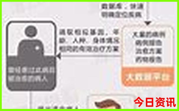 贵阳现在的温度是多少